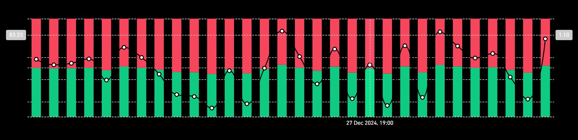 CurveDAO币7天上涨24%:CRV币价格能涨到1.16美元？