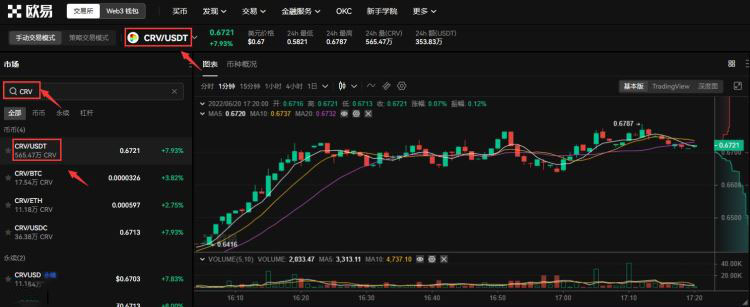 CurveDAO币7天上涨24%:CRV币价格能涨到1.16美元？