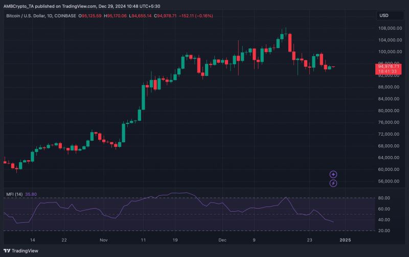 BTC会再次跌至8.5万美元吗？牛市结束了吗？
