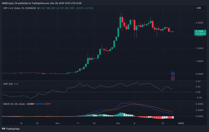 XRP价格能超越比特币吗?为什么现在可能是逢低买入的时机?
