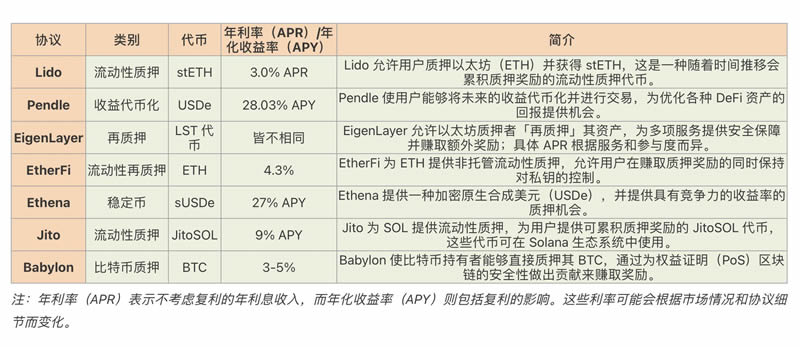 什么是DeFi质押？DeFi质押平台有哪些？7大平台介绍