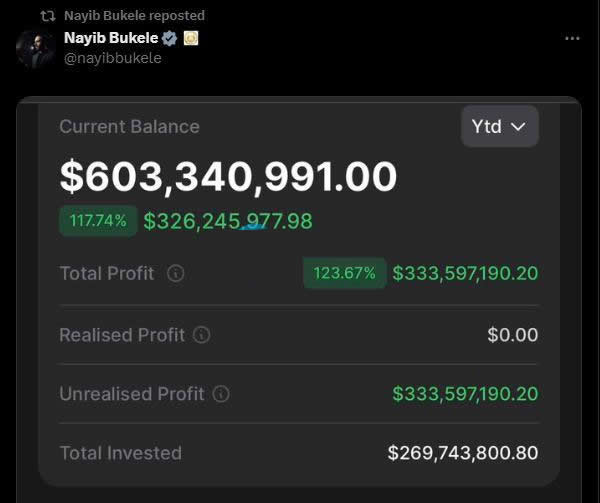 萨尔瓦多比特币成本多少？为什么萨尔瓦多购买比特币？