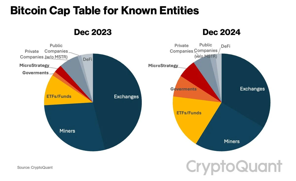 顶级交易员对2025加密货币投资策略分享