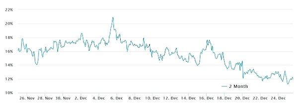 比特币即将暴涨?BTC衍生品数据暗示涨至10.5万美元
