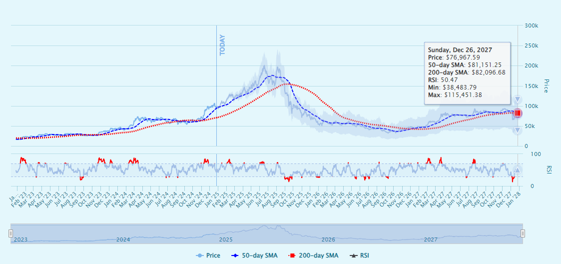 比特币即将暴涨?BTC衍生品数据暗示涨至10.5万美元