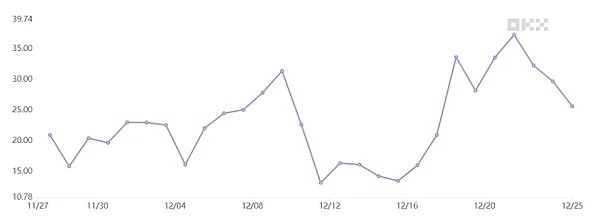 比特币即将暴涨?BTC衍生品数据暗示涨至10.5万美元