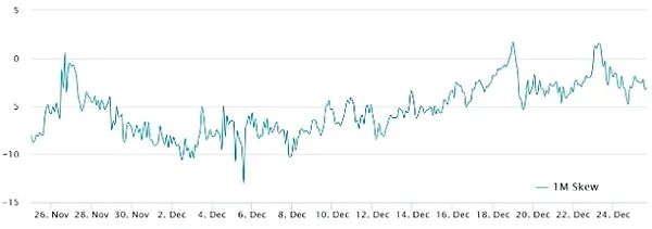 比特币即将暴涨?BTC衍生品数据暗示涨至10.5万美元