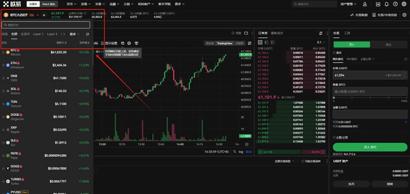 比特币会在当前价格下飙升吗?到2025年会达到11.7万美元吗?