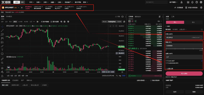 比特币会在当前价格下飙升吗?到2025年会达到11.7万美元吗?