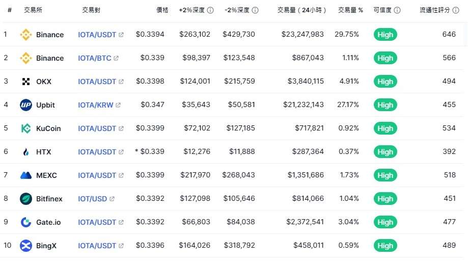 IOTA币是什么？IOTA币价格分析及未来前景预测