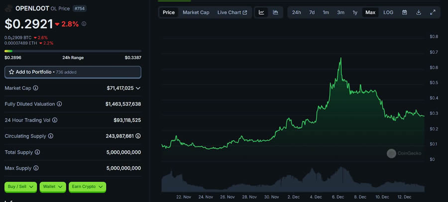 游戏版块有哪些项目值得关注? 盘点SERAPH、MapleStory N热门游戏