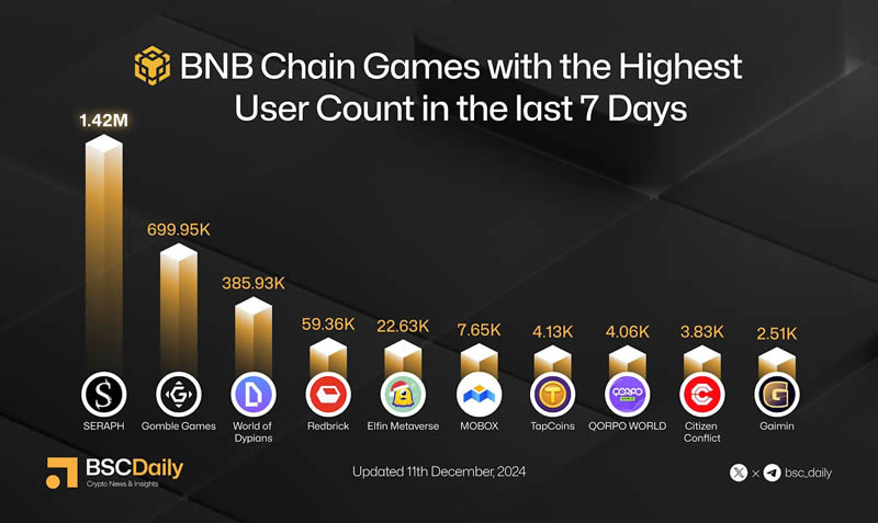 游戏版块有哪些项目值得关注? 盘点SERAPH、MapleStory N热门游戏