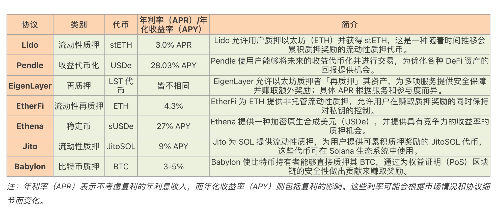 2025年DeFi质押有什么好处?如何最大化DeFi质押收益?