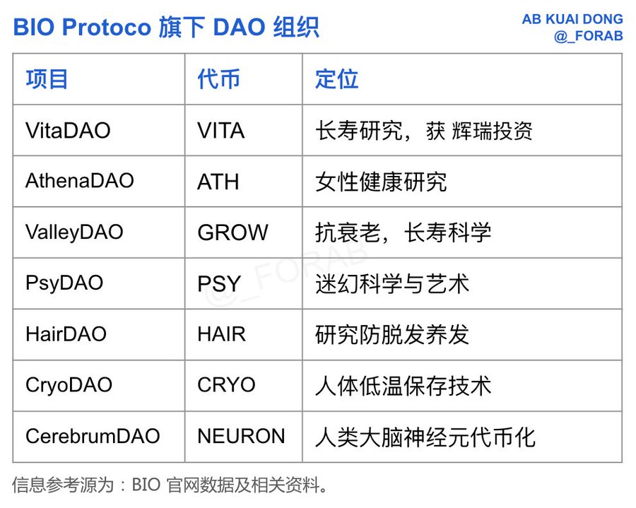 BIO币是什么？上线币安Launchpool,BIO币未来如何？