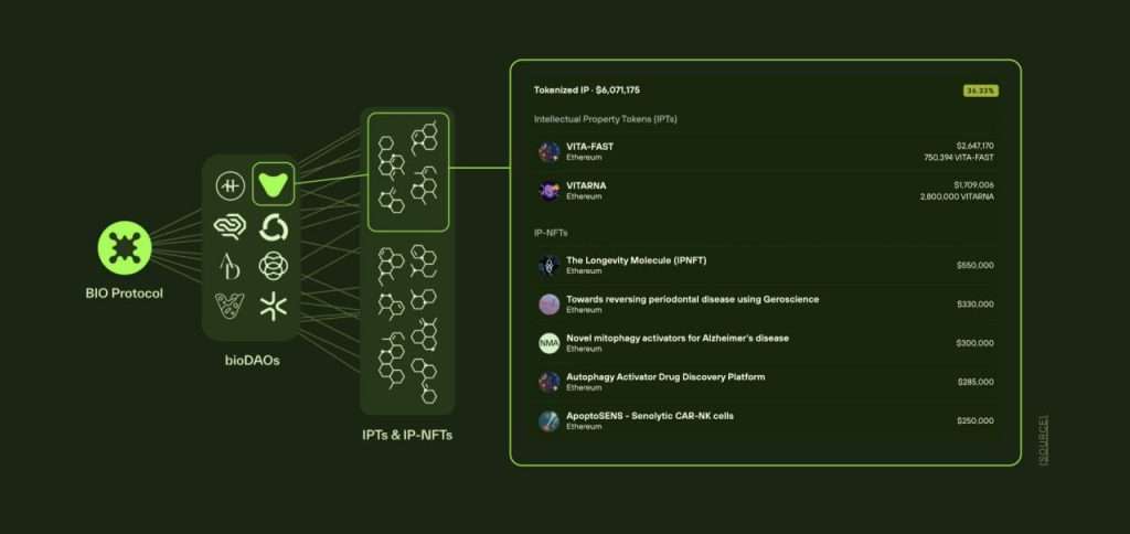 BIO币是什么？上线币安Launchpool,BIO币未来如何？