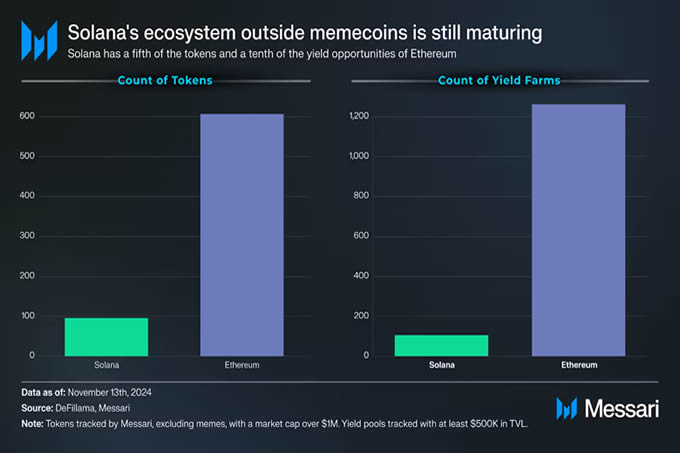 Messari 2025加密展望:宏观环境会推动比特币上涨,Meme火热仍将延续