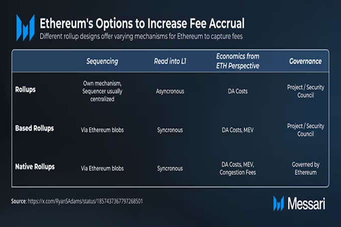 Messari 2025加密展望:宏观环境会推动比特币上涨,Meme火热仍将延续