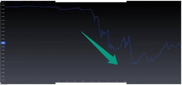 山寨季什么时候来?大选后12个月仍是加密牛市黄金期