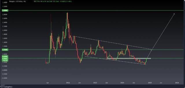 山寨季什么时候来?大选后12个月仍是加密牛市黄金期