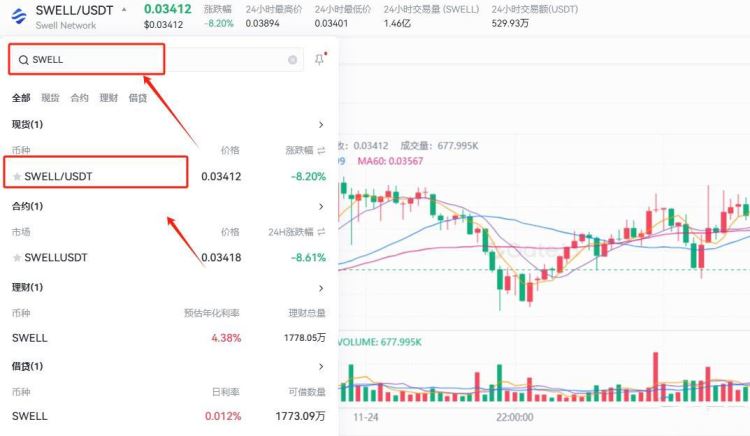SWELL币未来价格如何？2025-2030年Swell Network(SWELL)价格预测