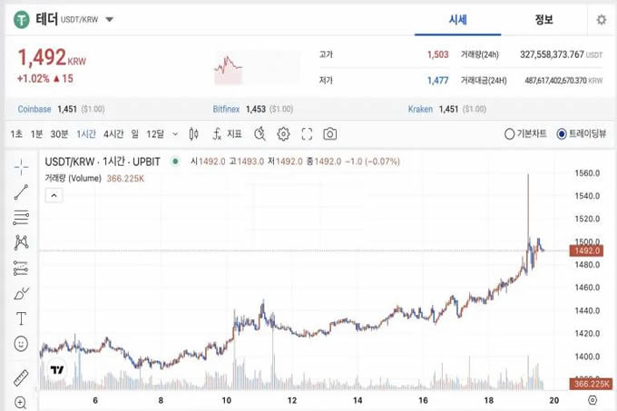 韩元不断贬值!CryptoQuant:韩国可能需要比特币作为资产储备