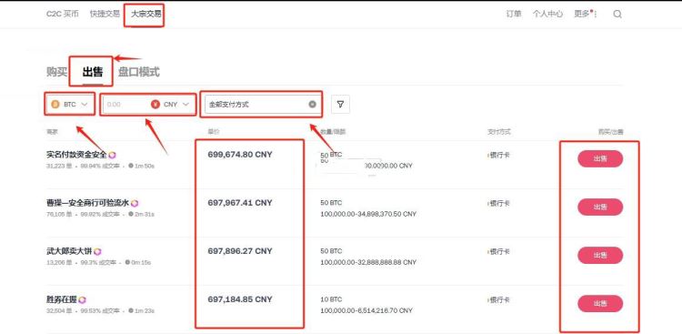 100个比特币能卖掉吗？怎么卖？