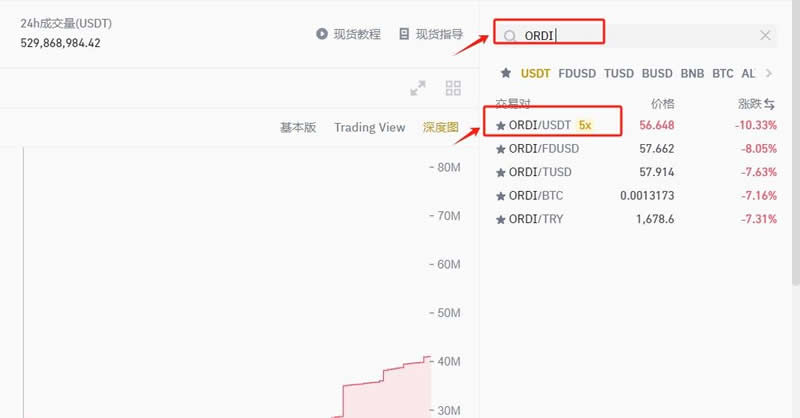 2025–2030年ORDI币价格预测:ORDI币能否飙升100倍？