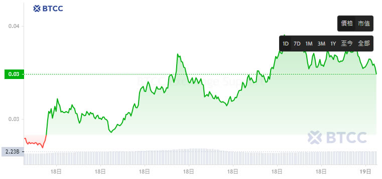 Pudgy Penguins(PENGU)币是什么？PENGU币空投及未来价格预测