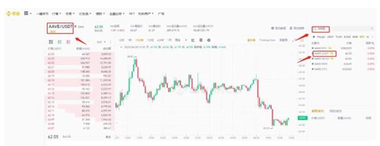 DeFi借贷协议Aave是什么？ Aave币未来前景如何？怎么买？