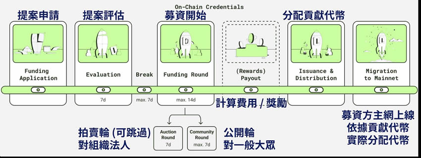 Polimec($PLMC)是什么？Polimec APP操作教程