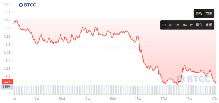 Magic Eden代币ME是什么？ME币价分析及未来展望