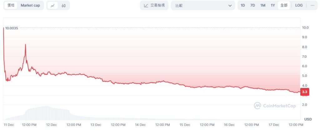 Magic Eden代币ME是什么？ME币价分析及未来展望