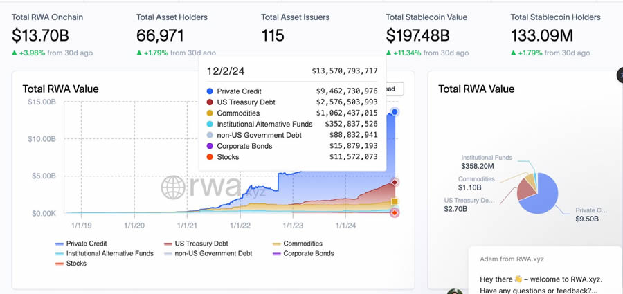 Base生态最大的RWA项目:Anzen Finance项目介绍及估值分析