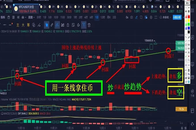 没有最高,只有更高,比特币再创新高!暴涨还没完,以太坊要爆发,SOL将暴涨30%!