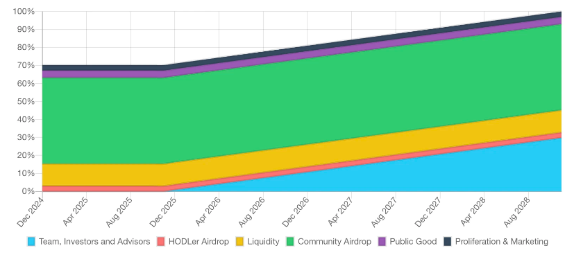 今晚开盘，浅析Pudgy Penguins（PENGU）估值预期