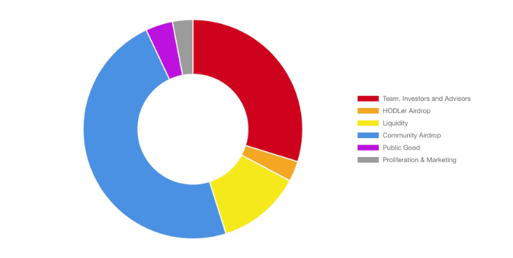 今晚开盘，浅析Pudgy Penguins（PENGU）估值预期