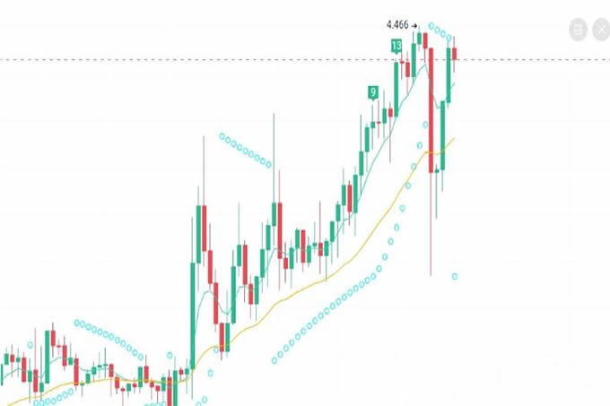 2025牛市已经来临!几种可能具有涨幅100%潜力的山寨币!