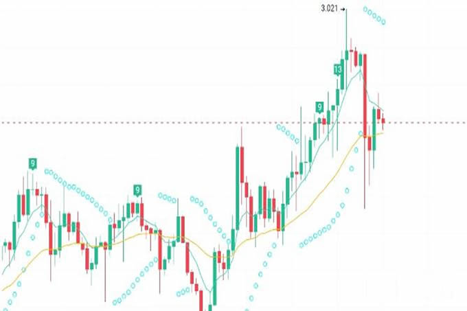 2025牛市已经来临!几种可能具有涨幅100%潜力的山寨币!