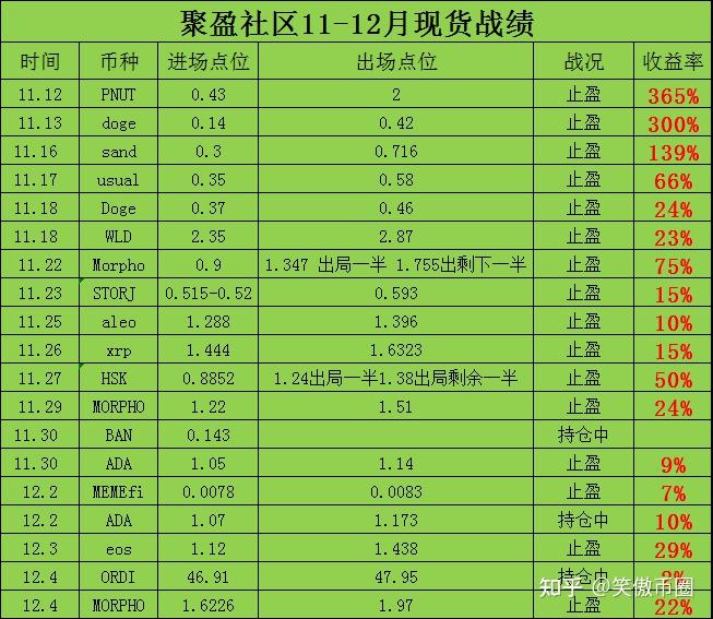 狗狗币(DOGE)现在还能入手吗？今年能否跨过0.5美元,冲到1美金吗？
