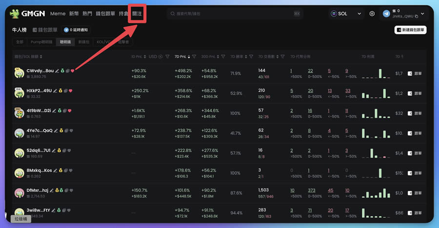 GMGN是什么？Gmgn.ai怎么注册？GMGN.AI链上交易全教程