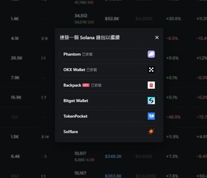 GMGN是什么？Gmgn.ai怎么注册？GMGN.AI链上交易全教程