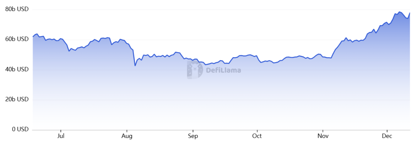川普加密平台砸4亿狂买ETH、AAVE、LINK,暴涨30%之后还会涨吗？