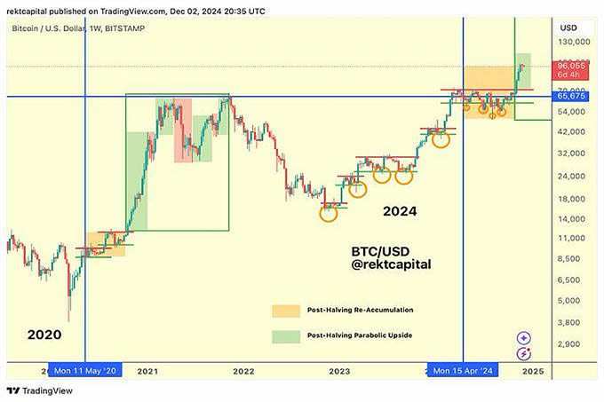 比特币2025展望:以史为鉴,近期BTC将上破175000美元?