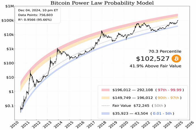 比特币2025展望:以史为鉴,近期BTC将上破175000美元?