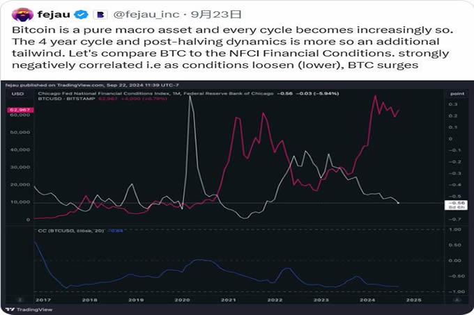 比特币2025展望:以史为鉴,近期BTC将上破175000美元?