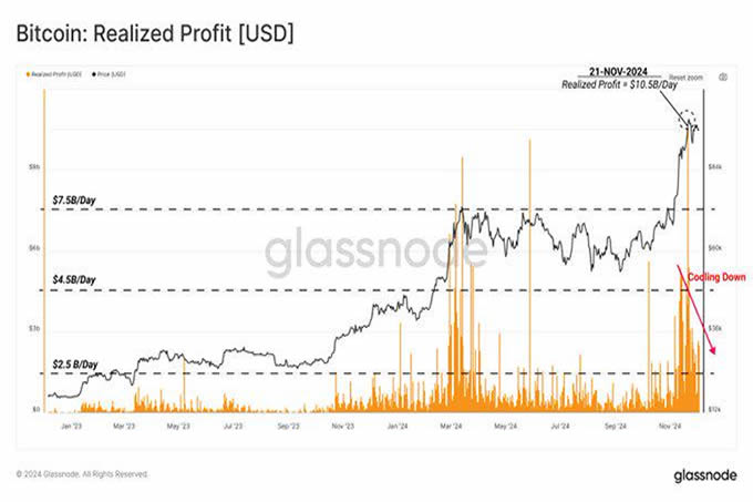 比特币2025展望:以史为鉴,近期BTC将上破175000美元?
