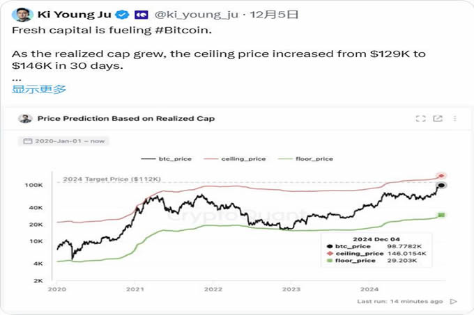 比特币2025展望:以史为鉴,近期BTC将上破175000美元?