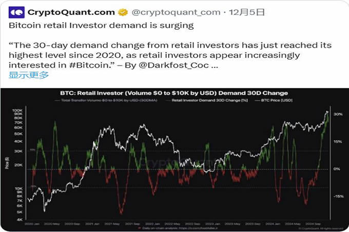 比特币2025展望:以史为鉴,近期BTC将上破175000美元?