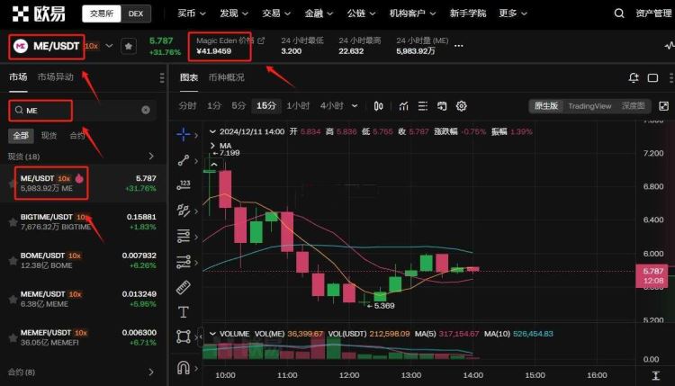 Magic Eden(ME)币还能涨到10U吗?为什么?