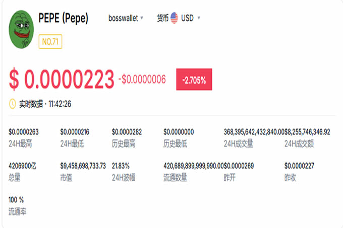 2025年狗狗币和PEPE币等迷因币能飞多高？前景如何？